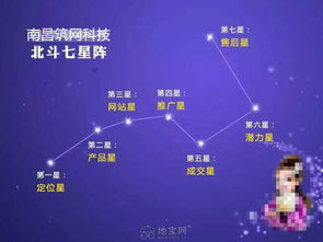 攜手筑網科技付總，打造高轉化營銷型網站，引領南昌網絡營銷新浪潮