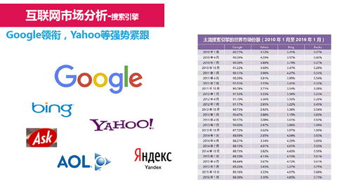 鄒平谷歌推廣專業(yè)服務商推薦——淄博網泰科技