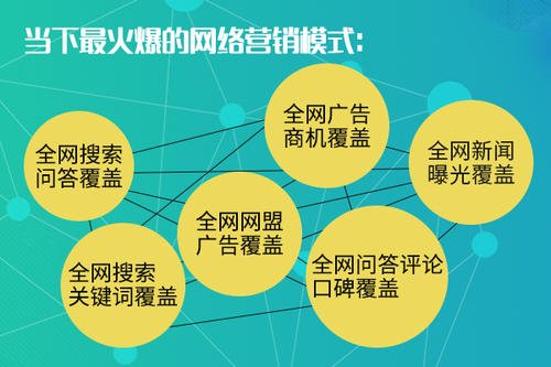 平頂山網絡推廣 低成本關鍵詞排名優(yōu)化與專業(yè)服務商選擇指南