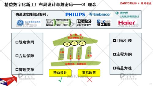 3P精益數(shù)字化工廠實踐案例 數(shù)字內(nèi)容制作服務(wù)的應用與成效