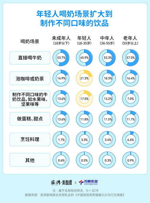 今天，你喝對(duì)牛奶了嗎？