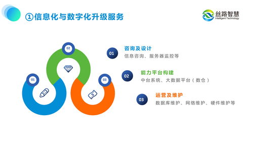 運營思維引領景區(qū)規(guī)劃 絲路智慧助力文旅數(shù)字化新篇章