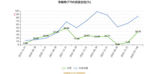 日發(fā)精機(jī)2025年上半年業(yè)績預(yù)警 預(yù)計虧損2.24億至3.33億元，銷售與維護(hù)環(huán)節(jié)面臨挑戰(zhàn)