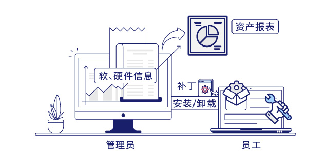 IP-guard數(shù)據(jù)防泄密解決方案 筑牢企業(yè)信息安全防線